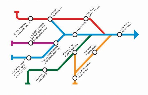 j2e-journey diagram